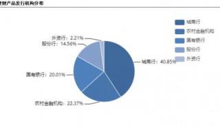 招商银行金葵花理财